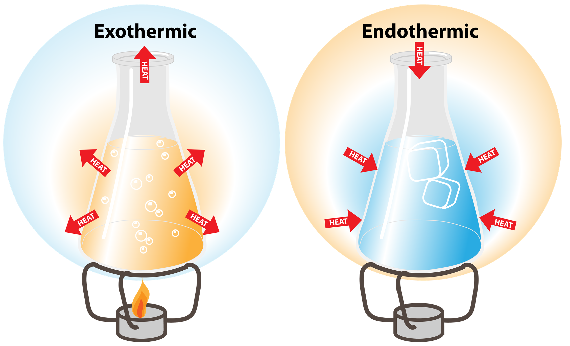 Changes of state — lesson. Science State Board, Class 7.(00)