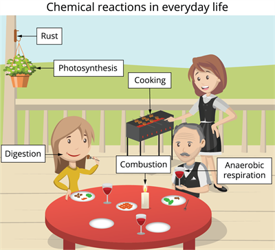examples of chemical reactions