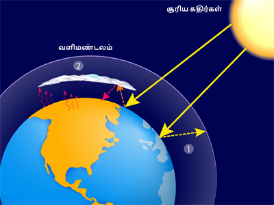 YCIND20220615_3918_Sun and atmosphere-01.png