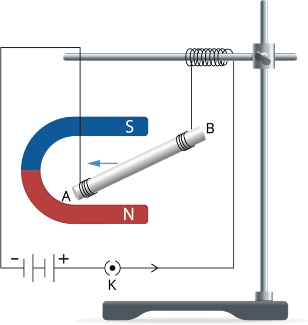 Force on a current carrying conductor in a magnetic field — lesson ...