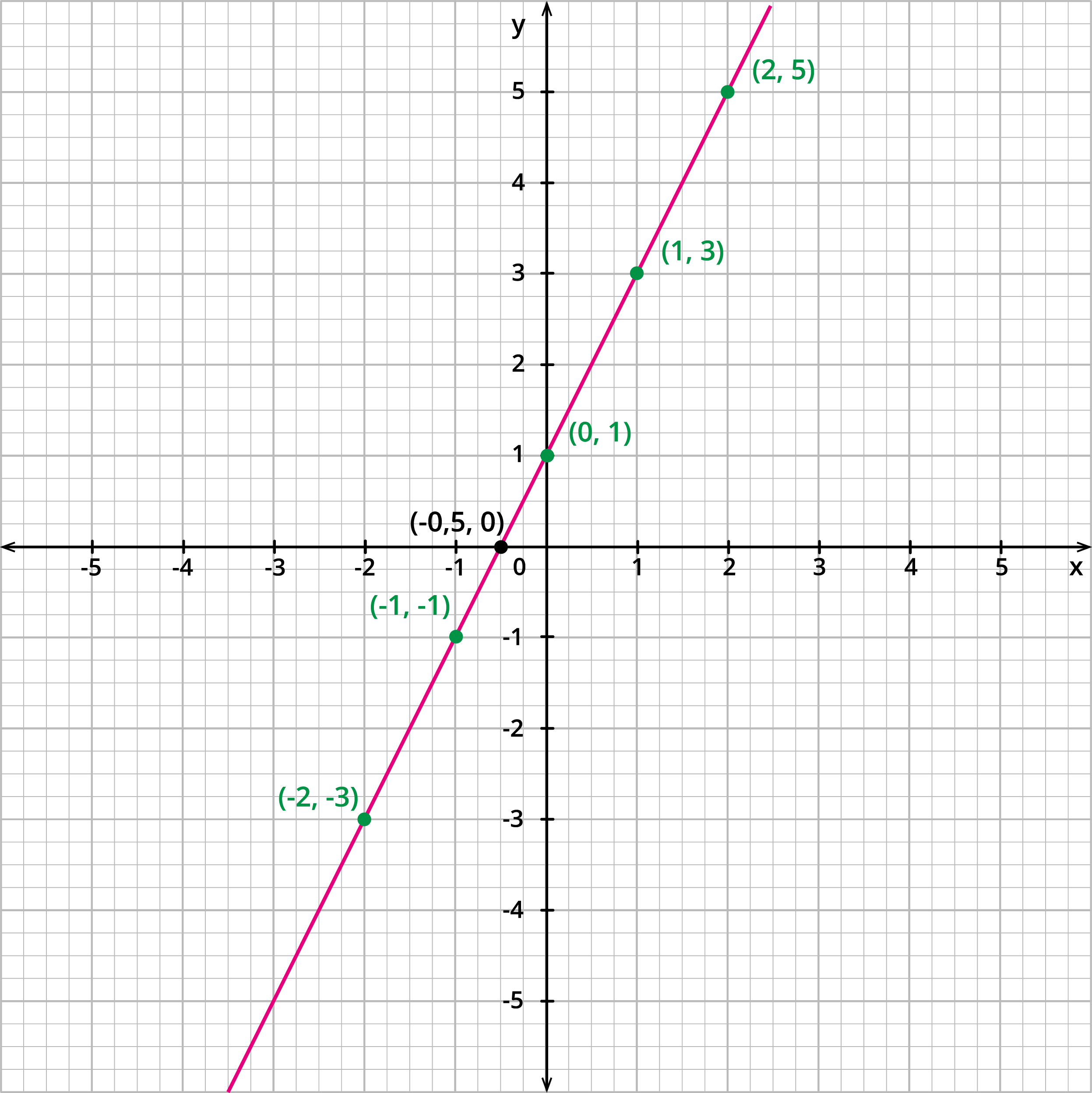 geometrical-meaning-of-the-zeroes-of-linear-polynomial-lesson