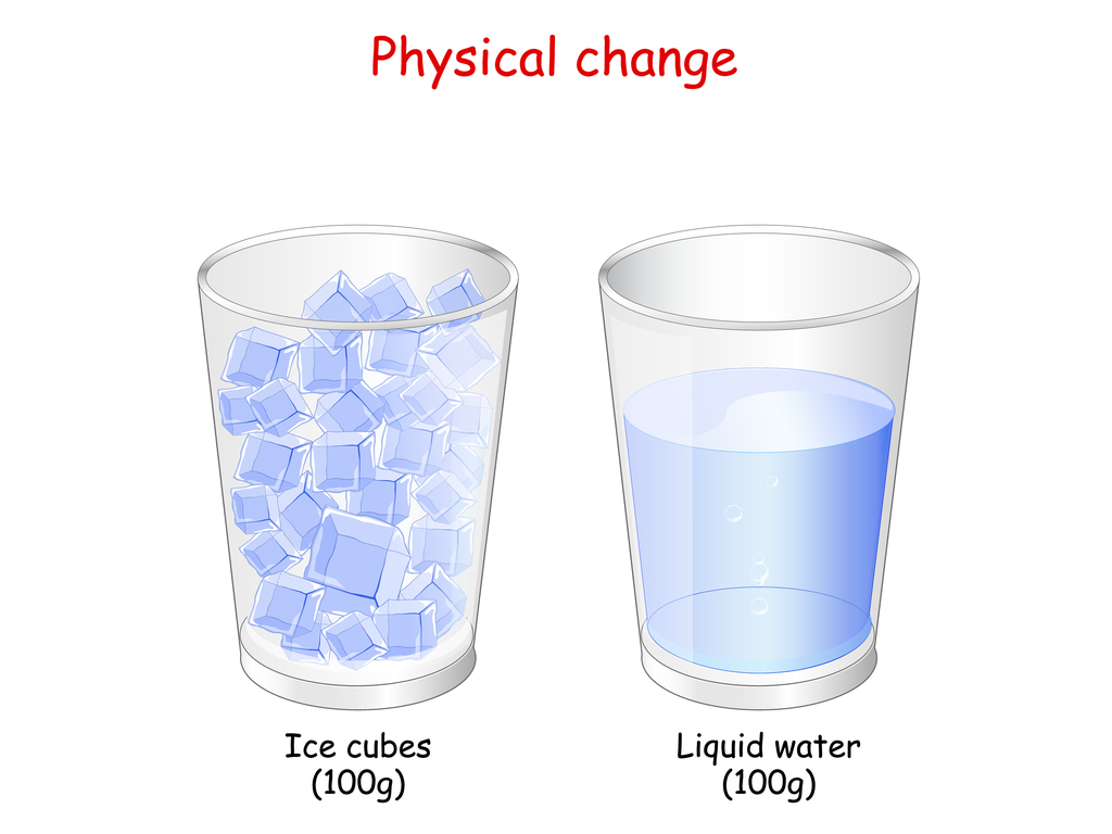 Introduction to changes around us — lesson. Science State Board, Class 7. - Is Melting An Ice Cube A Physical Change
