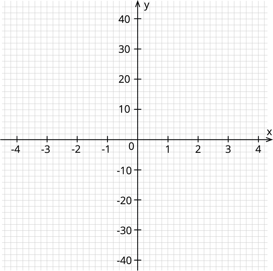 scale-in-a-graph-lesson-mathematics-state-board-class-8