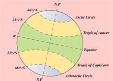 Circles-of-latitudes.jpg