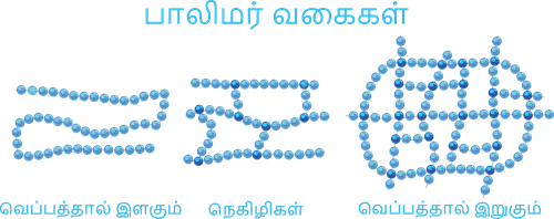 YCIND_221221_4847_chemistry_tamil_1.png
