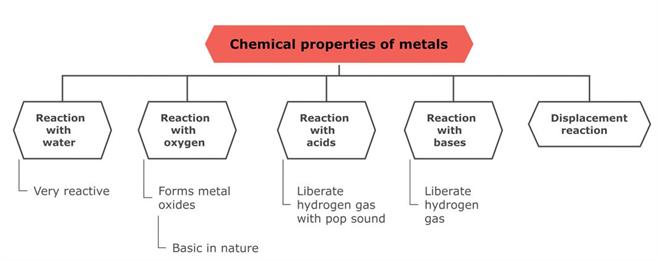 chemical property_metals.JPG