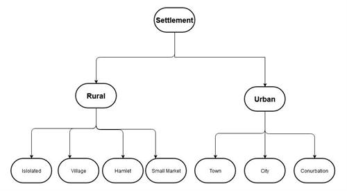 hierarchy of settlements.jpg