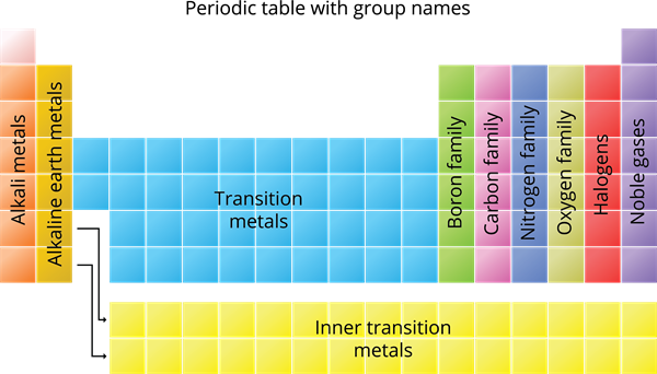 alkaline earth metals properties