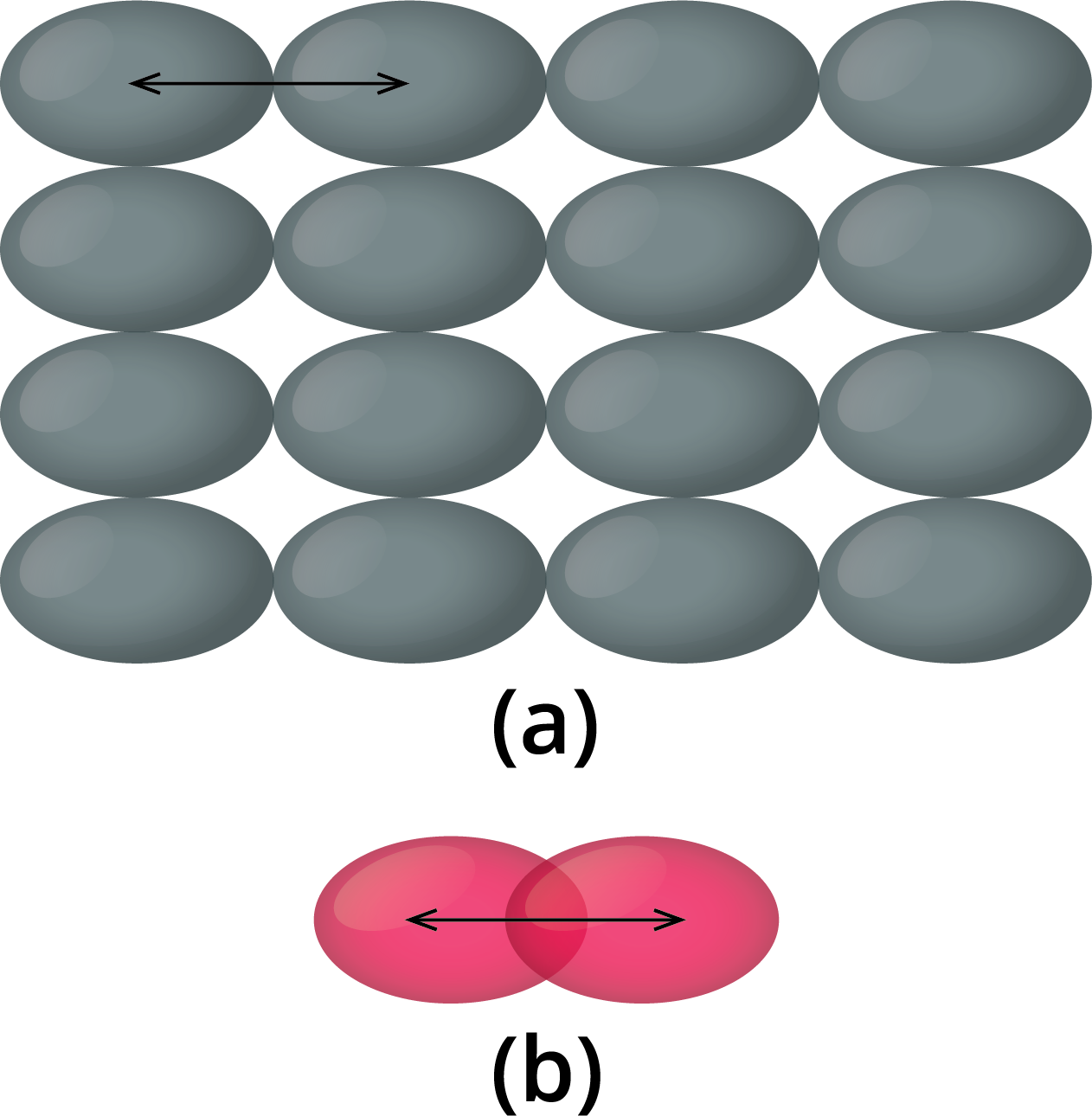 atomic-radius-and-ionic-radii-lesson-science-state-board-class-10