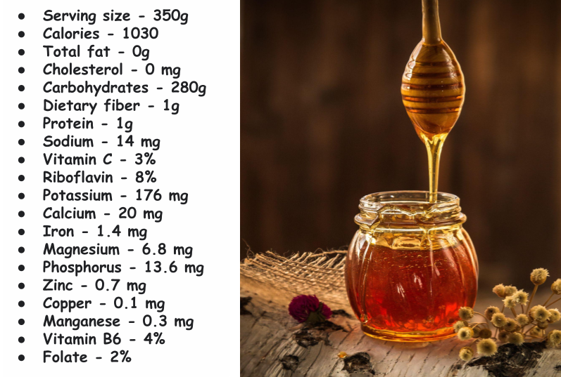 and honey — lesson. Science State Board, Class 7.