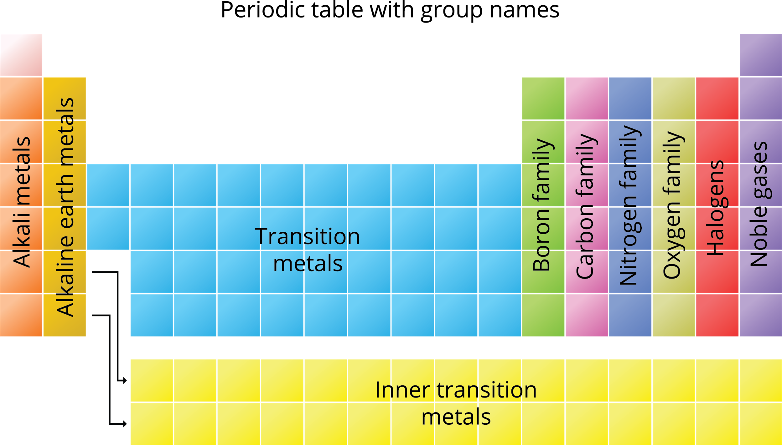 features-of-the-groups-and-periodic-trends-in-properties-lesson