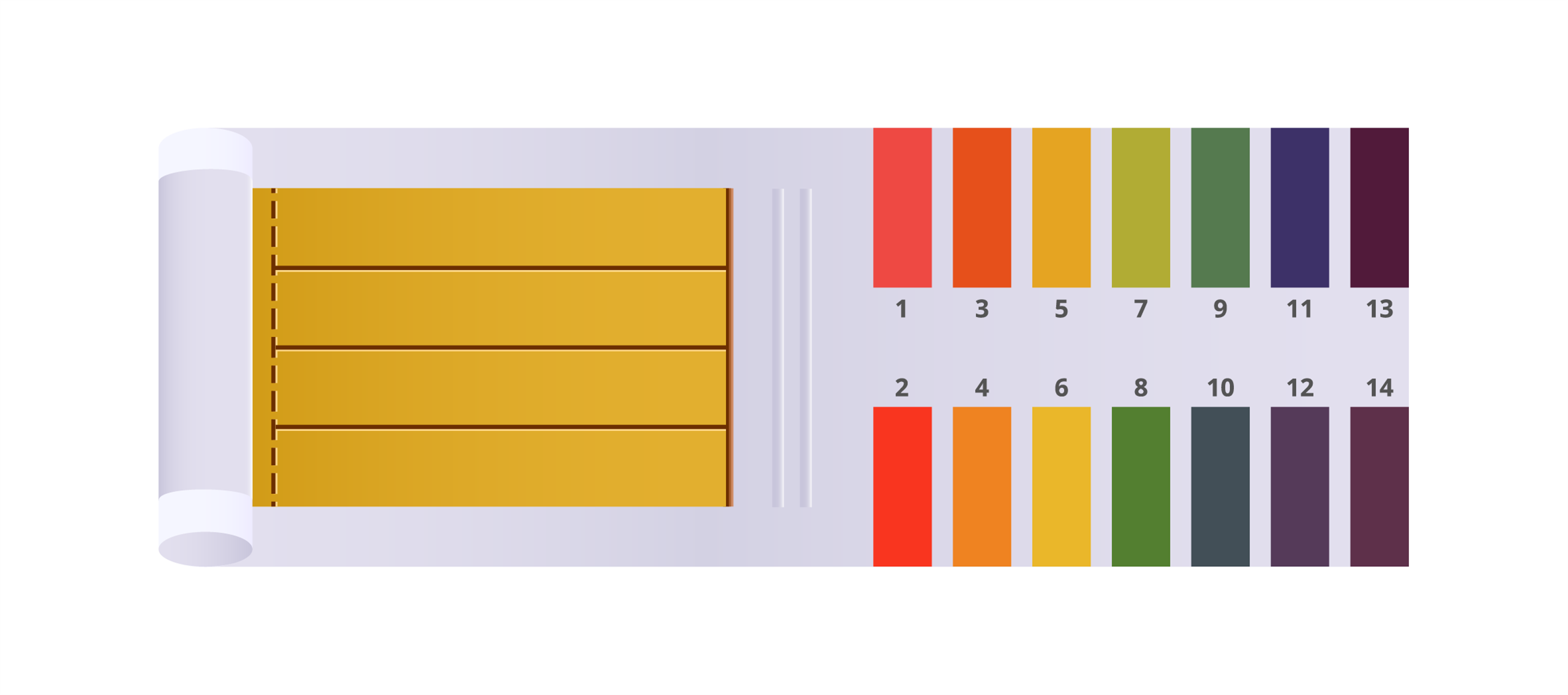 Measuring pH of a given solution using pH paper — lesson. Science State