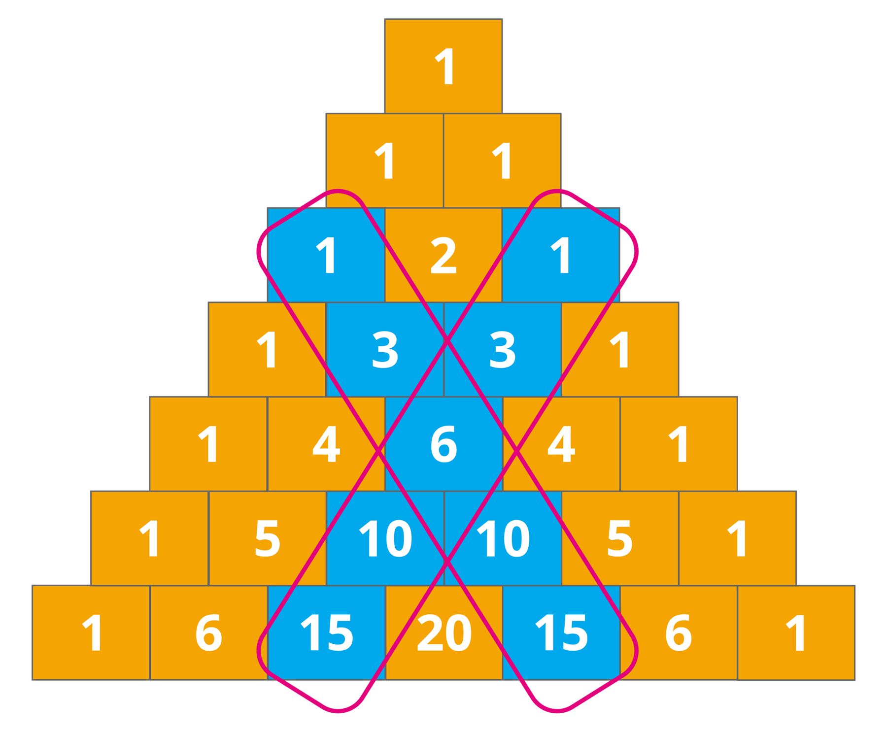 Patterns in Pascal's triangle — lesson. Mathematics State Board, Class 7.