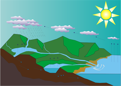 1024px-Water_cycle_blank.svg.png