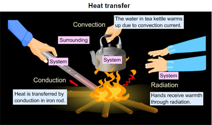Heat_Transfer.PNG