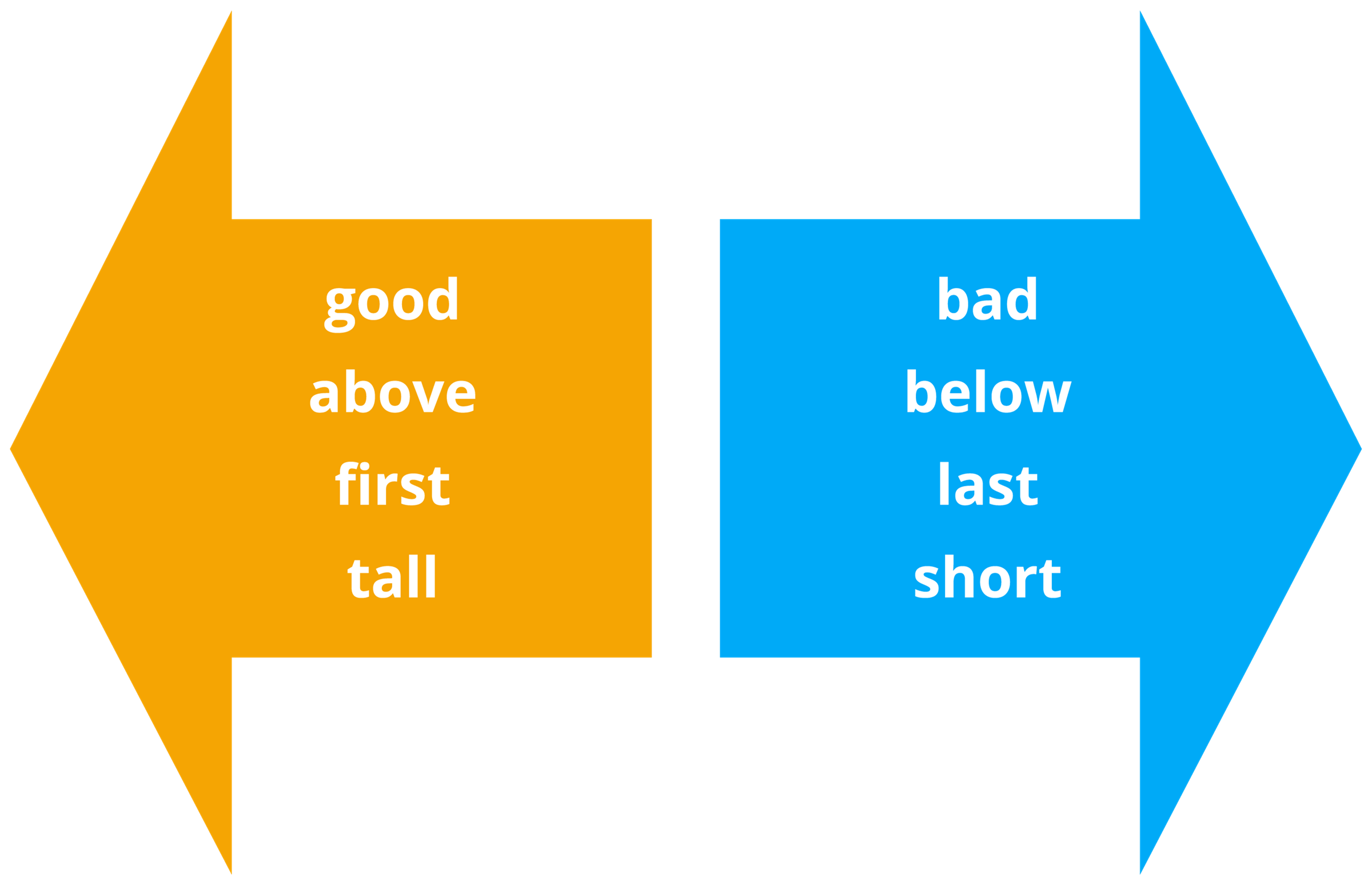 lesson-plan-about-antonyms-and-synonyms-a-semi-detailed-lesson-plan