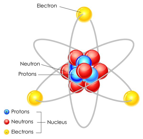 Introduction to atomic structure — lesson. Science State Board, Class 8.