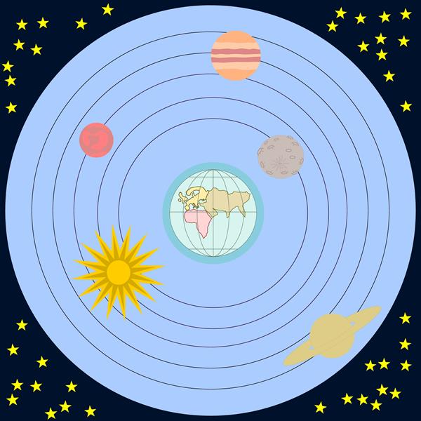 Geocentric model — lesson. Science State Board, Class 7.