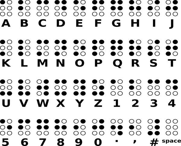 The braille system — lesson. Science CBSE, Class 8.