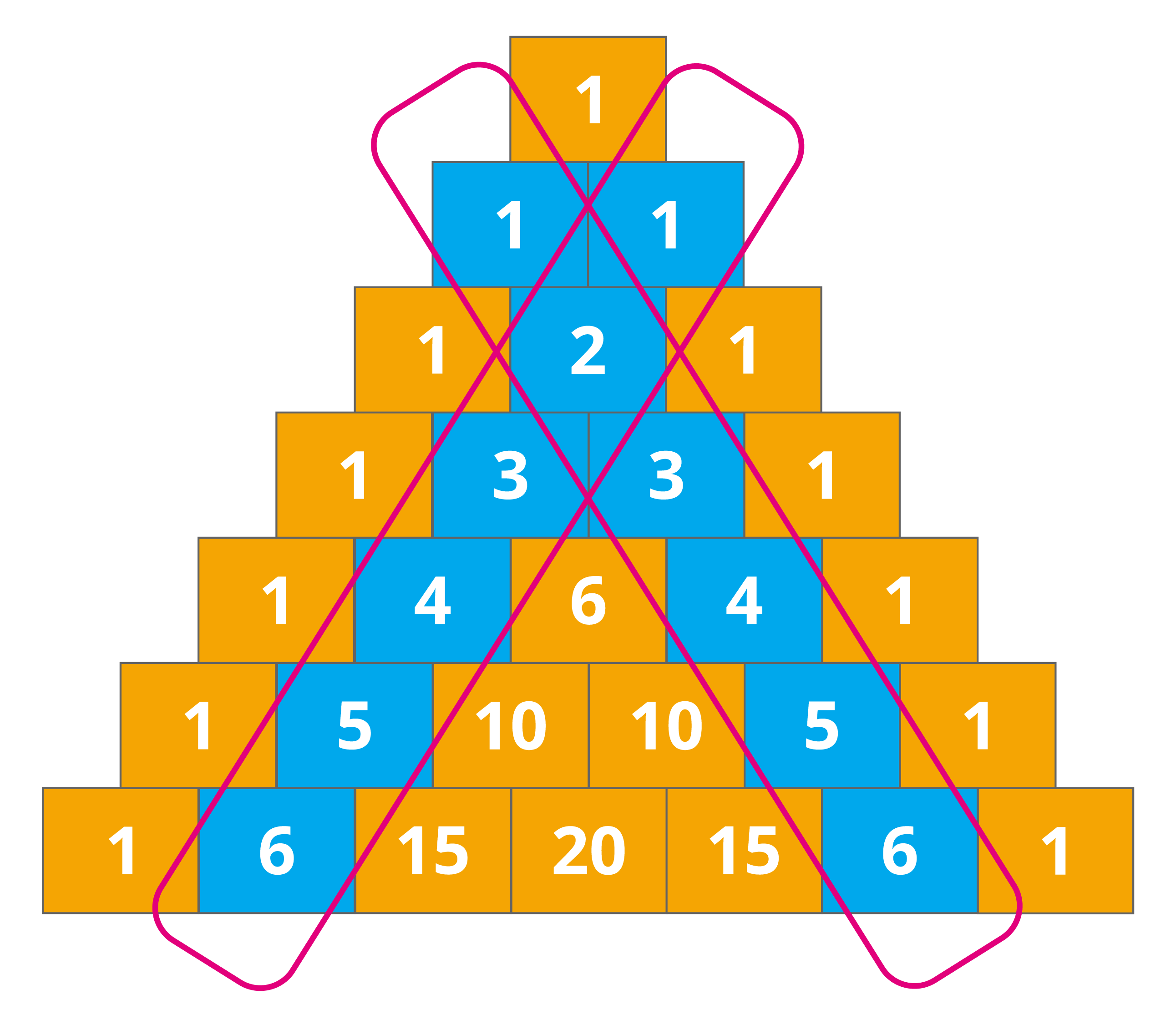 Patterns in Pascal's triangle — lesson. Mathematics State Board, Class 7.