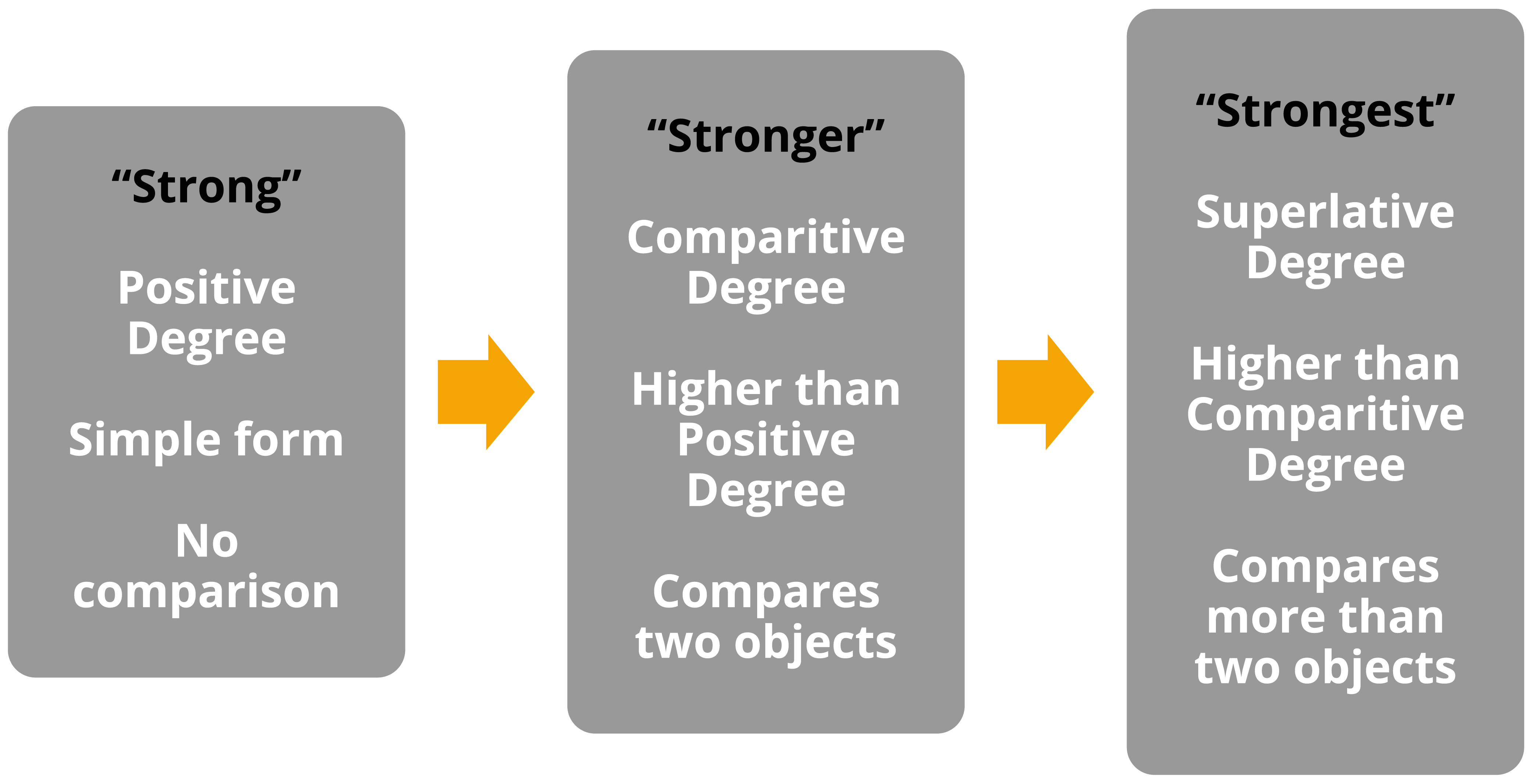 adjectives-degrees-of-comparison-lesson-english-language-cbse