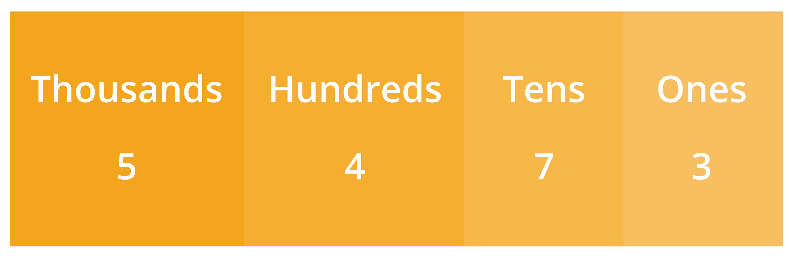 knowing-about-tenths-lesson-mathematics-state-board-class-7