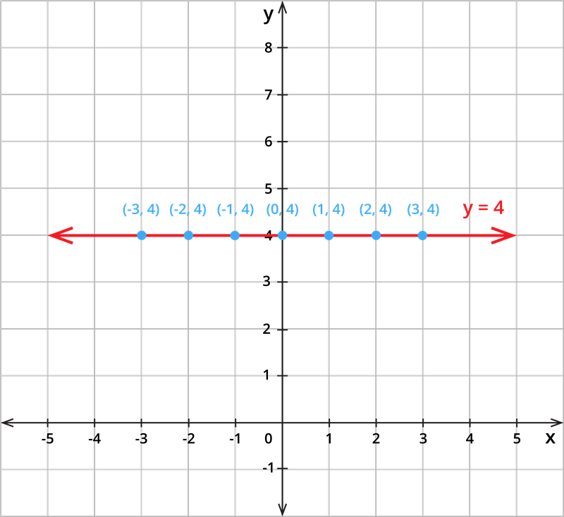 equation-of-a-straight-line-parallel-to-x-axis-lesson-mathematics