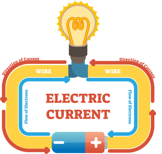 Electric current and circuits — lesson. Science CBSE, Class 7.