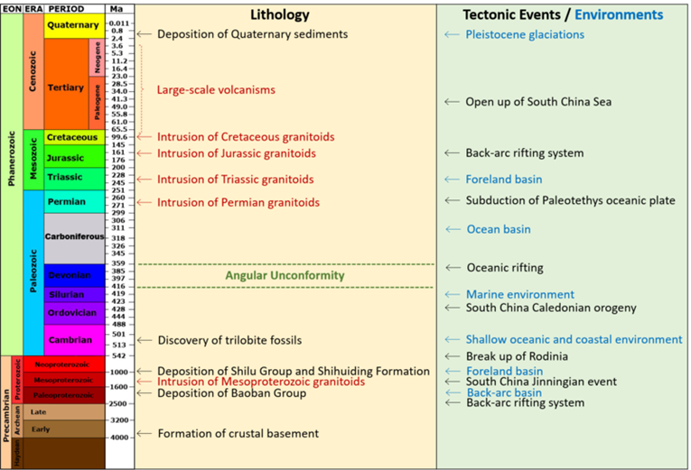 800px-GEOLOGICAL_TIMESCALE_2.png