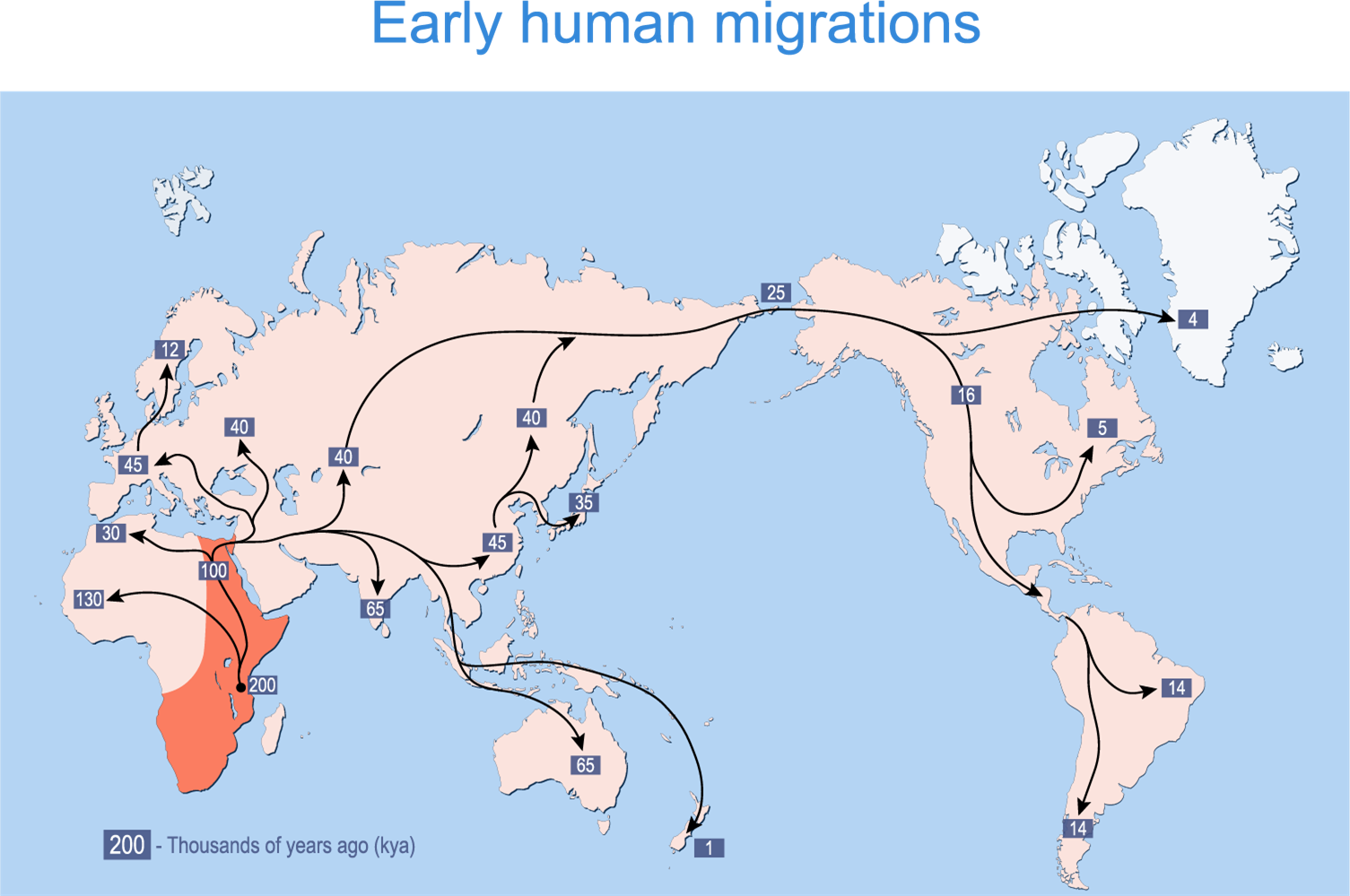 Migration – History and Concept — lesson. Social Science, Class 9.