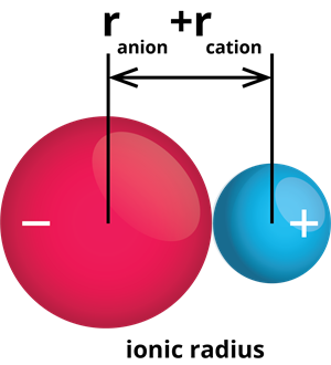 ionic radius diagram