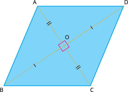 Concept of rhombus — lesson. Mathematics CBSE, Class 8.