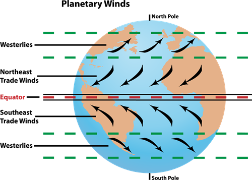 prevailing westerlies definition