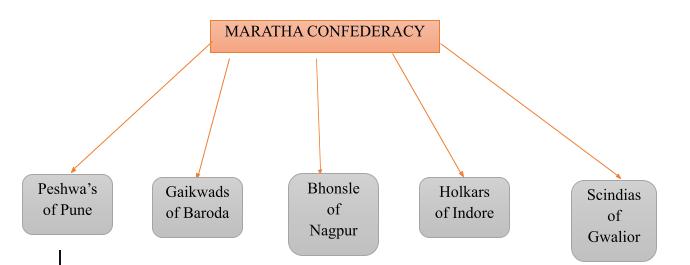 Maratha.jpg