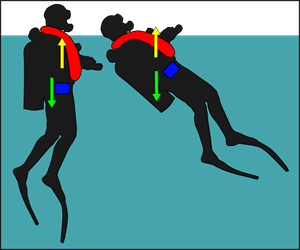 Diver_with_ABLJ_stabilised_at_surface.png