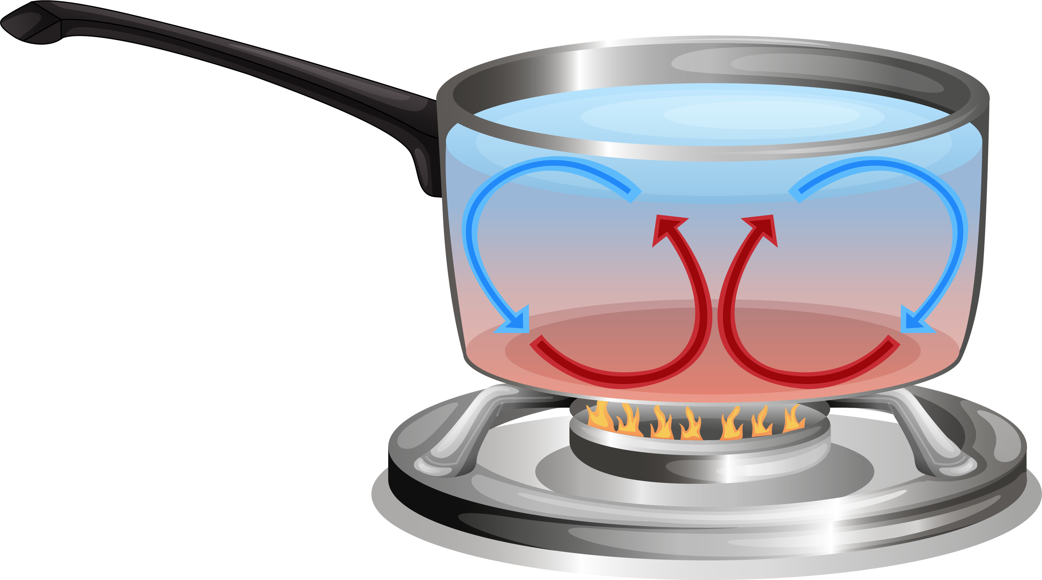match-the-modes-of-heat-transfer-with-images-task-science-state