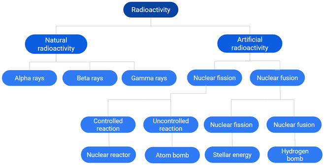 nuclear mind map.png