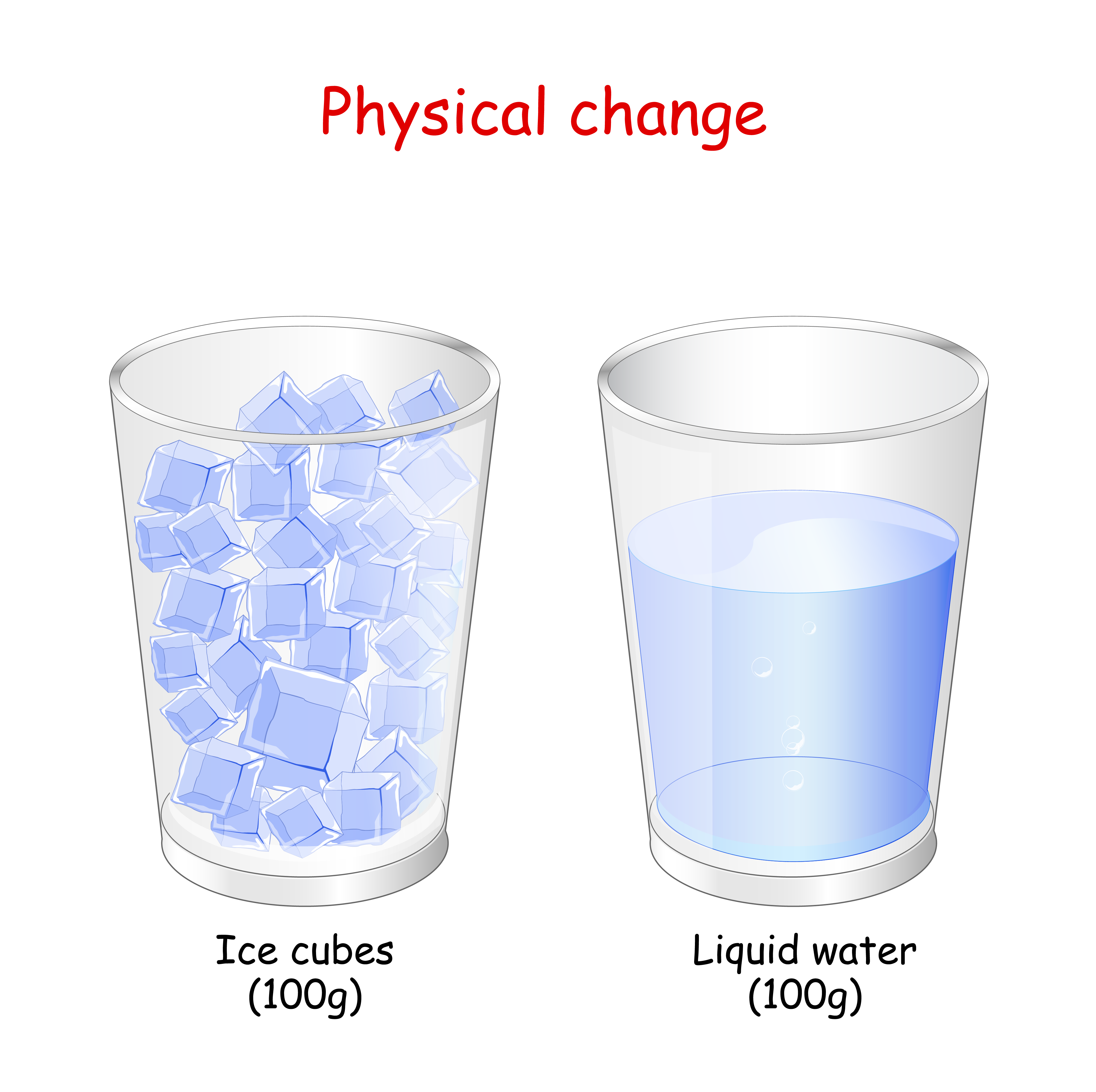 Law Of Conservation Of Mass With Example Class 9