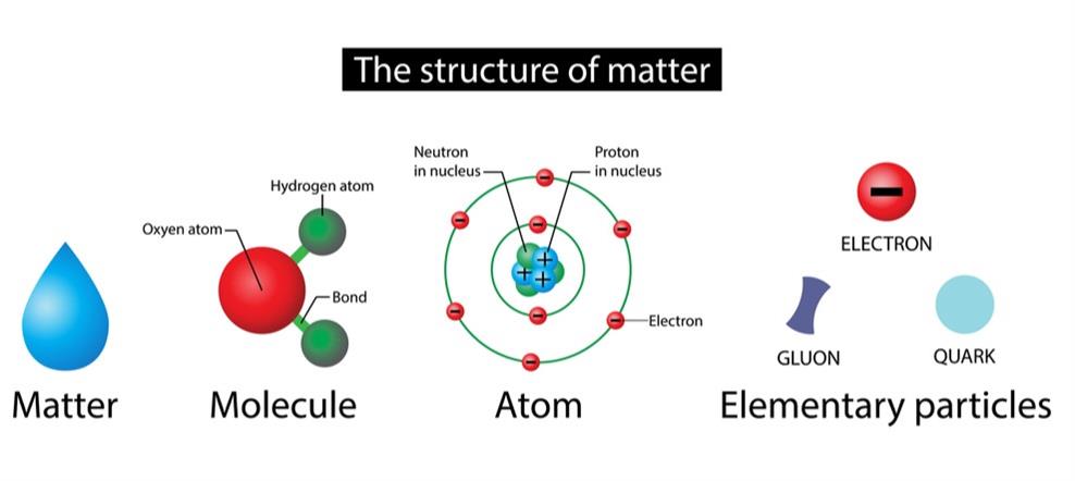 What is a Molecule? — lesson. Science CBSE, Class 9.