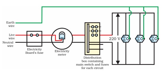 Domestic electric circuits — lesson. Science CBSE, Class 10.