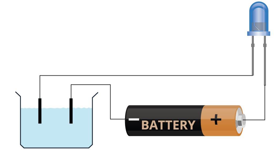 Circuit and conductivity of liquids — task. Science CBSE, Class 8.