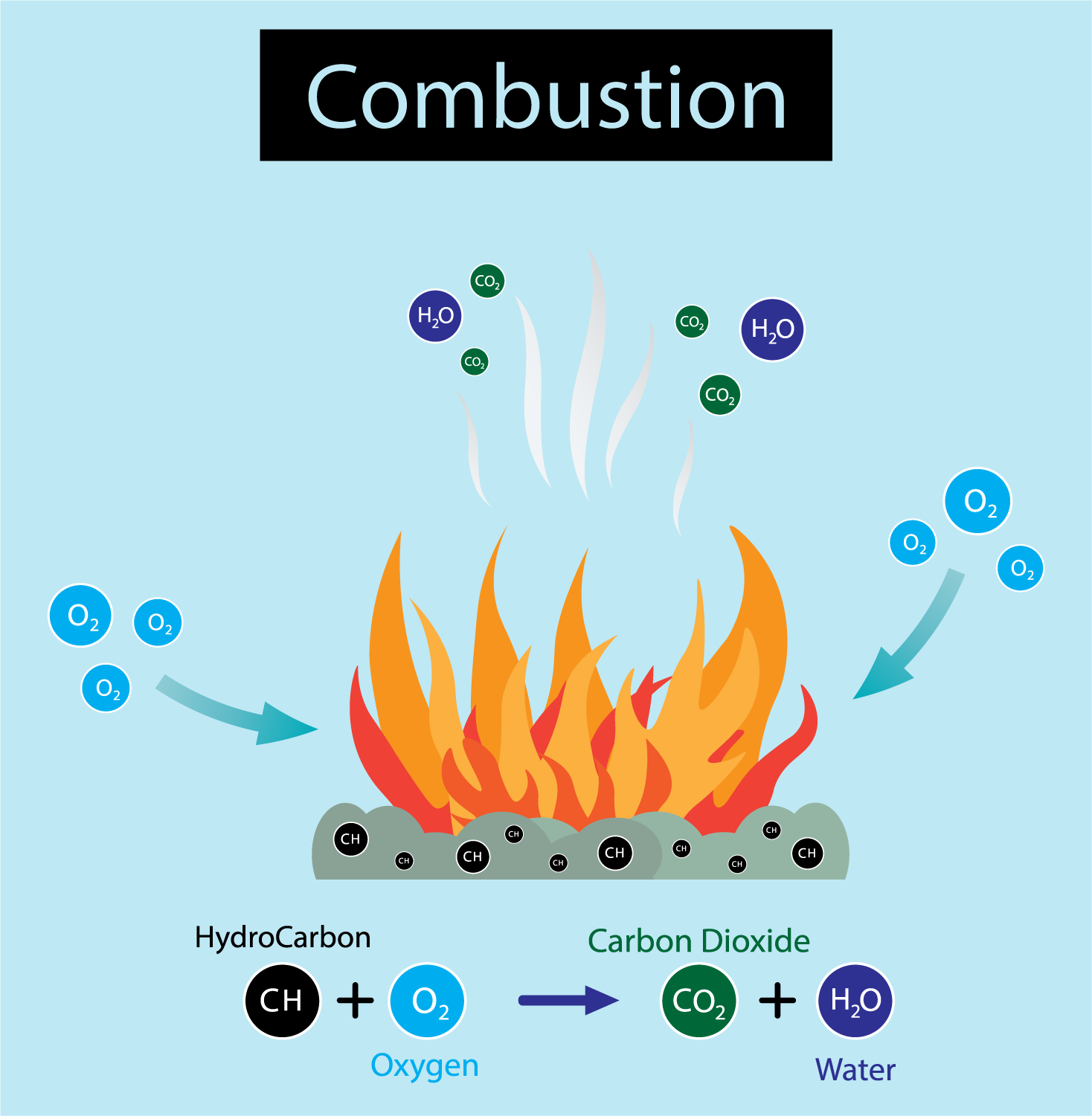 Combination reaction Examples — lesson. Science CBSE, Class 10.