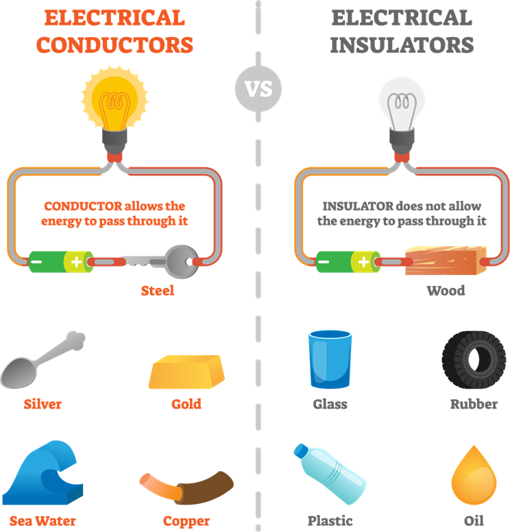 Sources of Heat — lesson. Science State Board, Class 6.