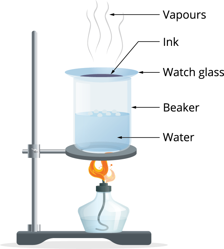 Evaporation — lesson. Science CBSE, Class 9.
