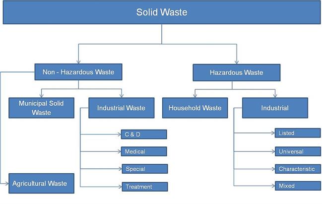 1024px-Solid_Waste_Types.jpg