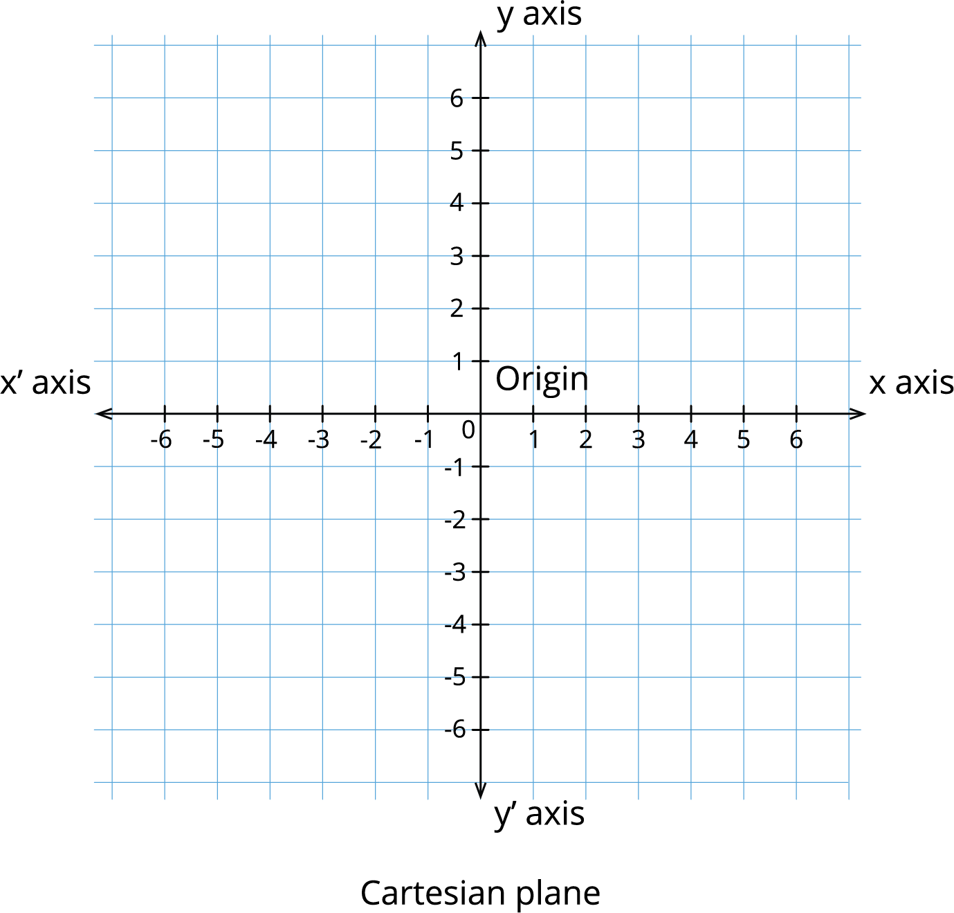 Cartesian system — lesson. Mathematics State Board, Class 8.