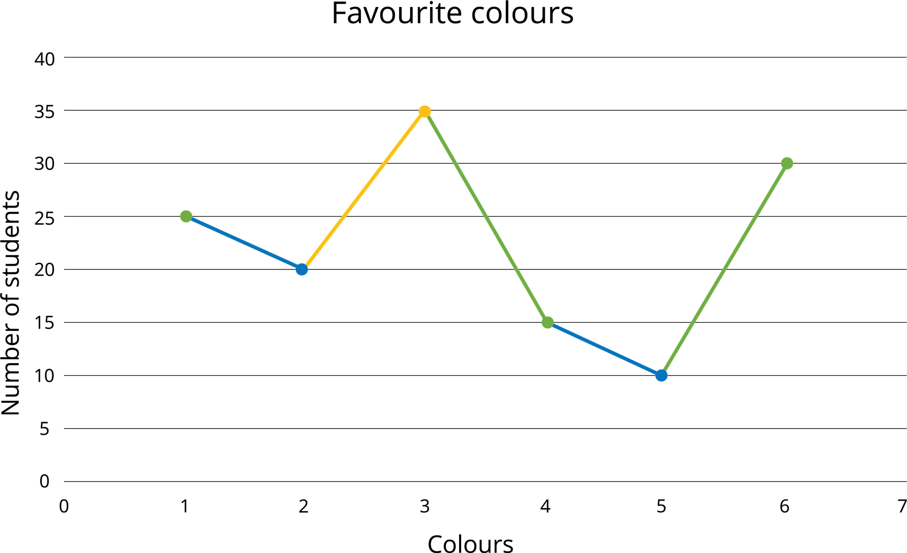 Select the suitable picture — task. Mathematics CBSE, Class 7.