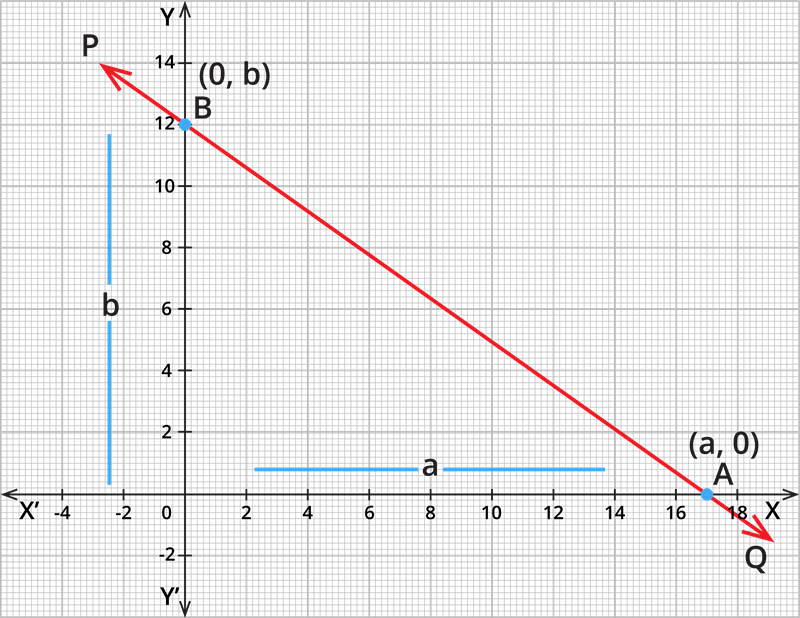 the-formula-for-a-straight-line-is-y-mx-c-mammoth-maths