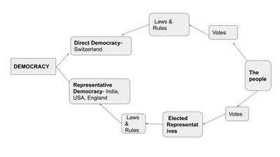 types of democracy.jpg