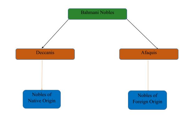 bahmani nobles.jpg